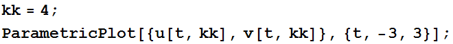 kk = 4 ; ParametricPlot[{u[t, kk], v[t, kk]}, {t, -3, 3}] ; 