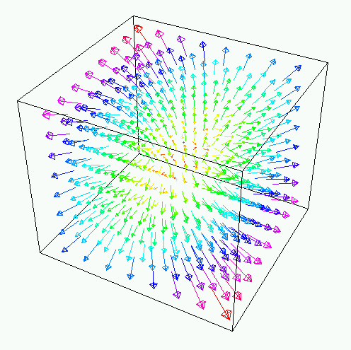 The PlotVectorField command in MATHEMATICA